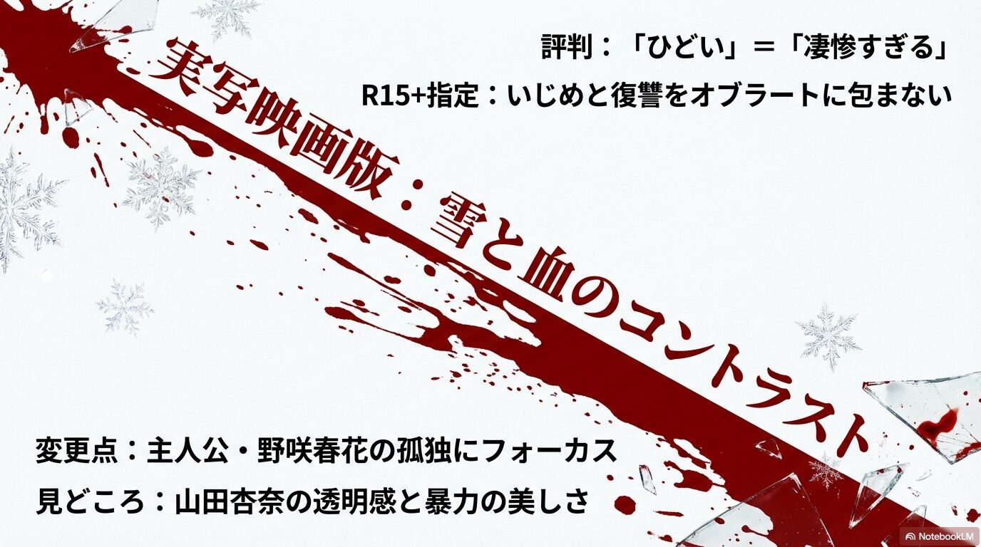 R15+指定の過激な描写や、主人公の孤独にフォーカスした演出など、実写映画版ミスミソウの評判と見どころをまとめたスライド画像。