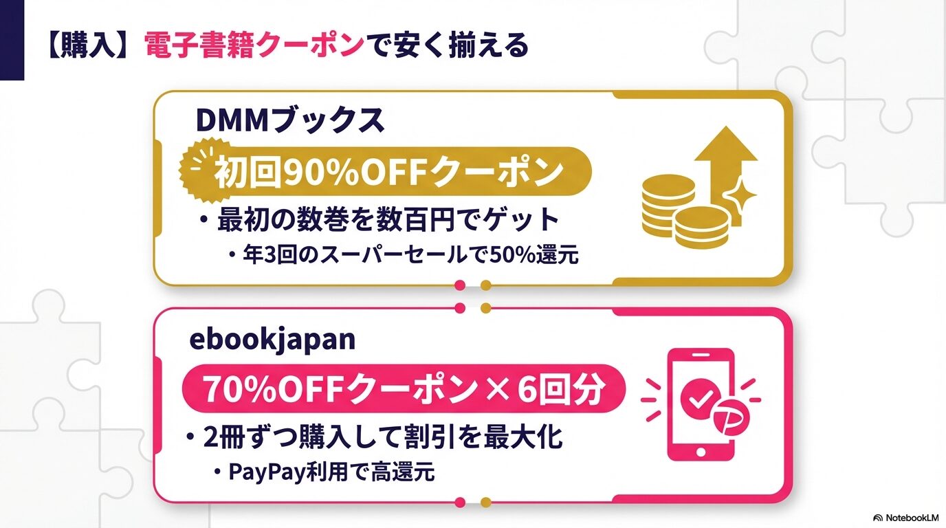 DMMブックスは初回90%OFFクーポン。ebookjapanは70%OFFクーポン6回分。PayPay利用やセール活用で全巻安く揃える方法。