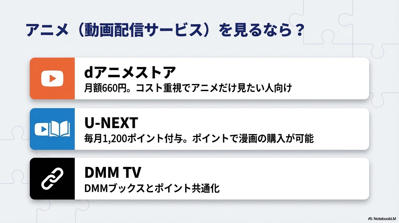 dアニメストアはコスト重視。U-NEXTはポイントで漫画購入可能。DMM TVはDMMブックスと連携。自分に合ったVODの選び方。