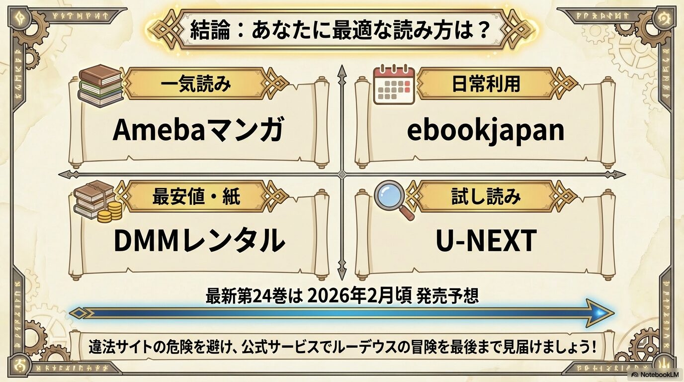 一気読み、日常利用、最安値、試し読みの目的別おすすめ電子書籍サービス比較図