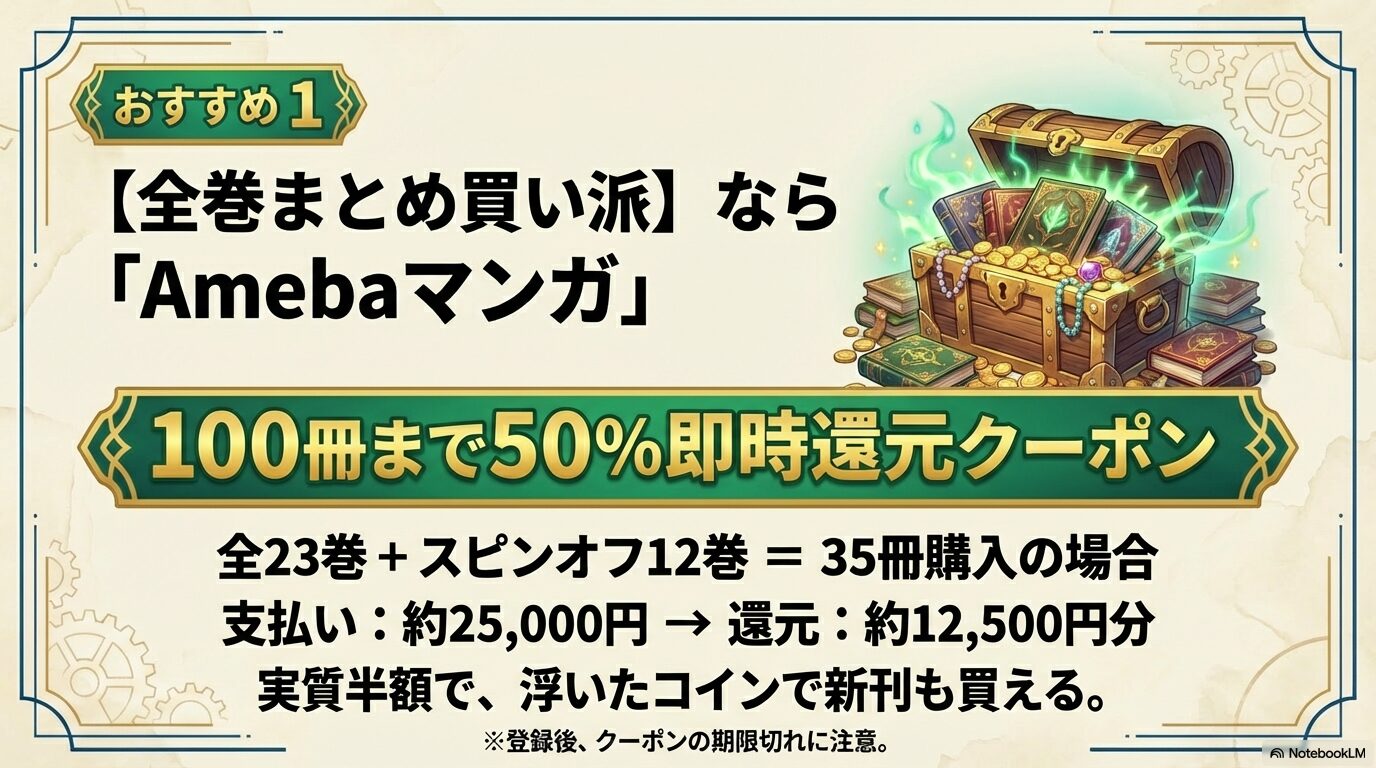 Amebaマンガの100冊まで50%即時還元クーポンを使って無職転生を全巻まとめ買い