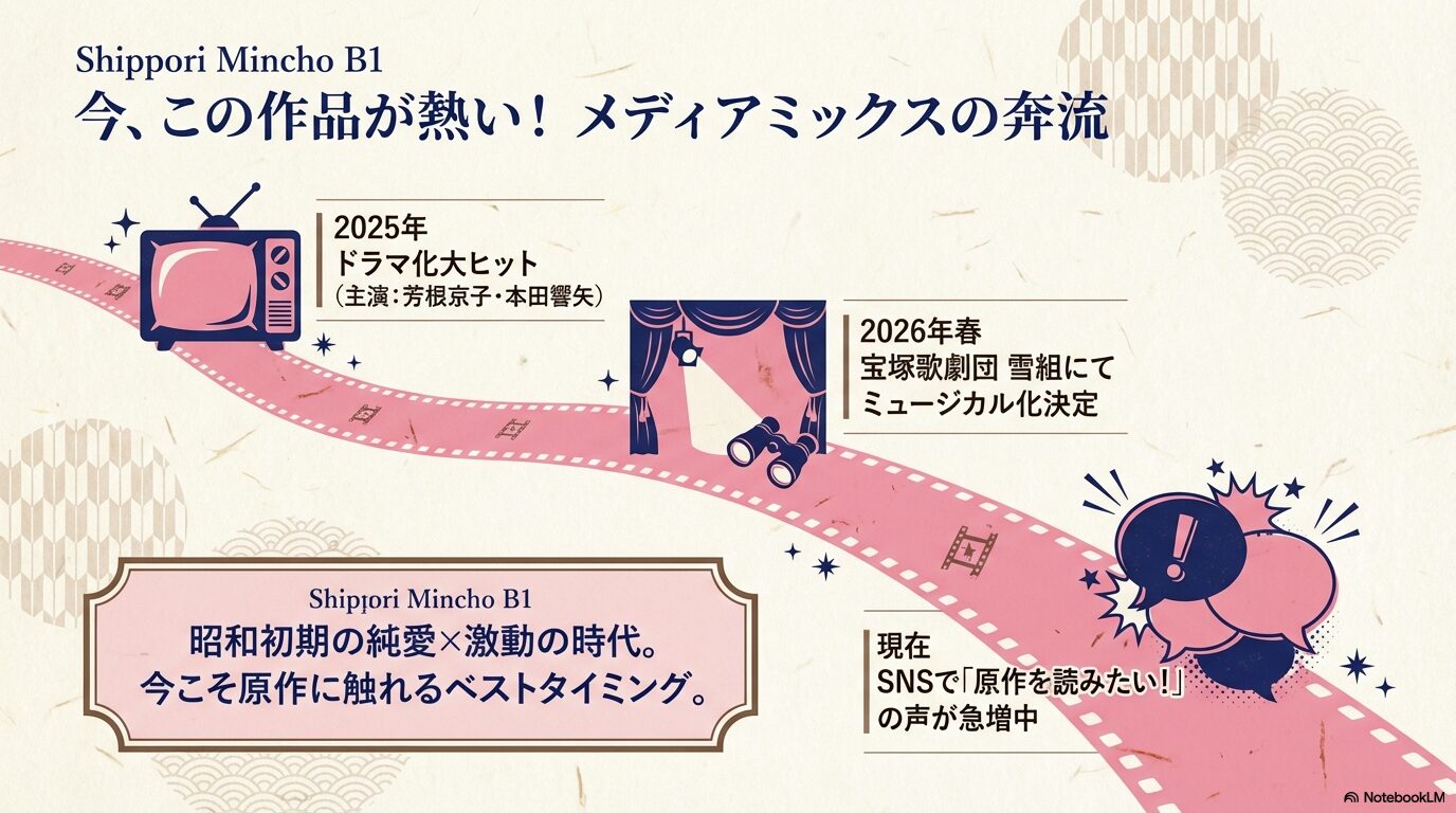 波うららかにめおと日和の2025年ドラマ化と2026年宝塚歌劇団雪組での舞台化情報まとめ
