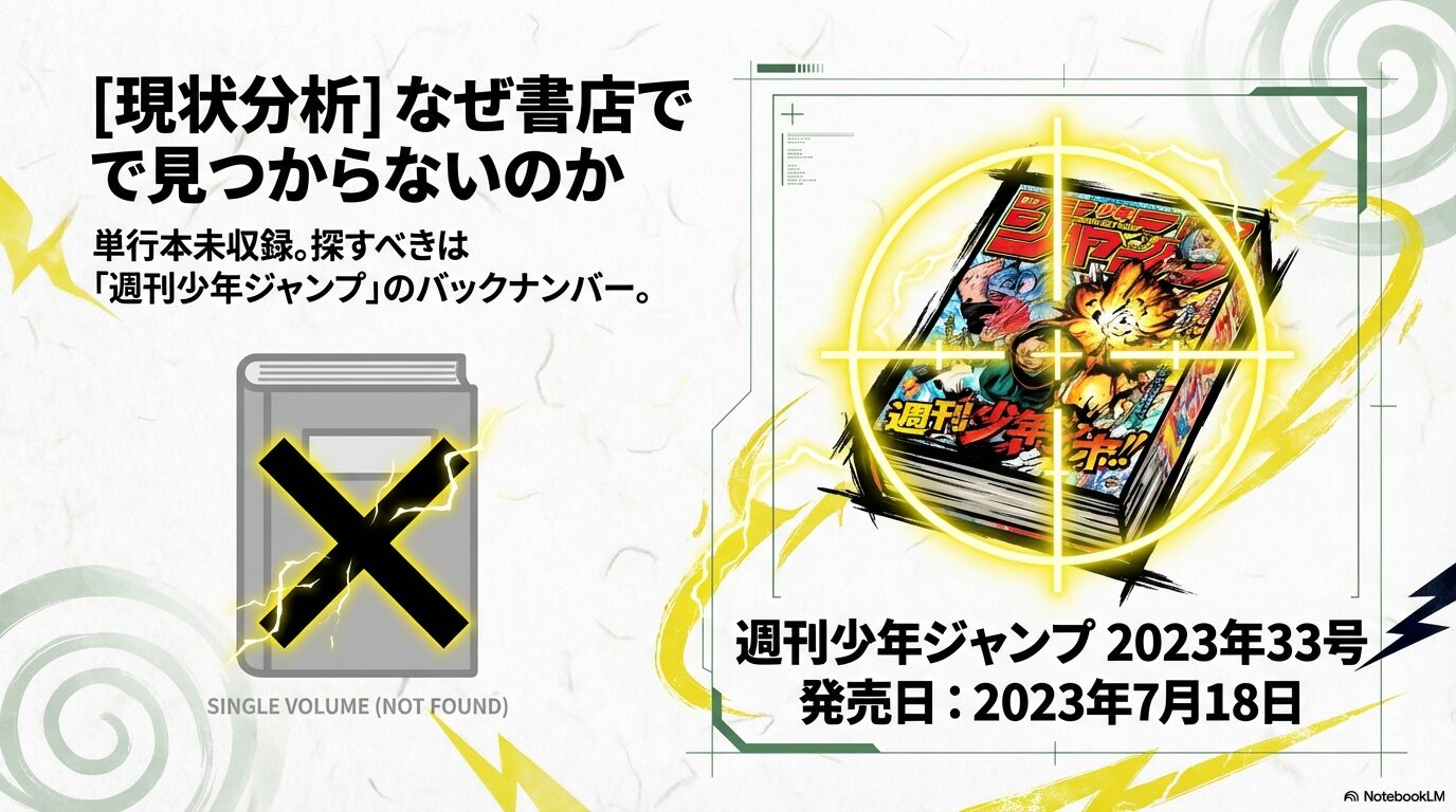 週刊少年ジャンプ2023年33号の表紙画像。単行本未収録のため書店で見つからない現状を分析したスライド