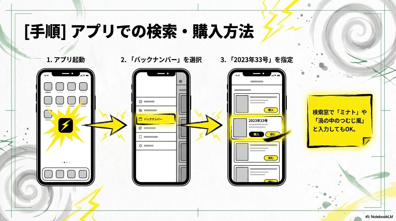 アプリを起動しバックナンバーから2023年33号を指定する購入手順。検索窓で「ミナト」と入力する方法の解説