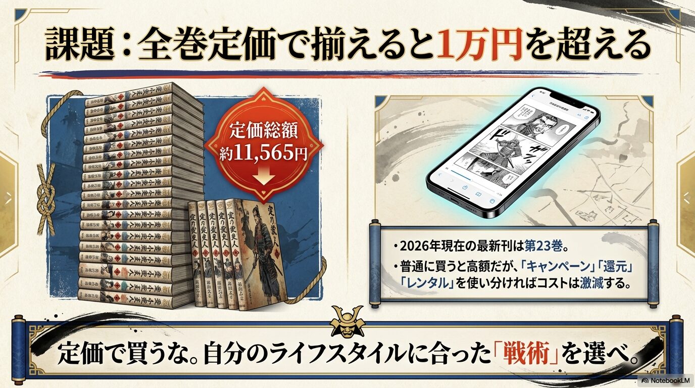 逃げ上手の若君23巻を定価で買うと1万円を超える課題と、還元・レンタル活用の戦術を示すスライド