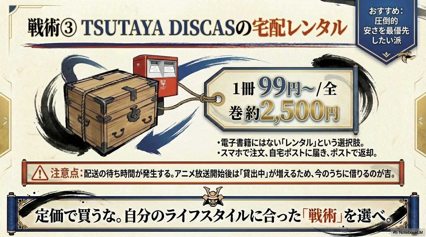1冊99円から全巻約2,500円で読めるTSUTAYA DISCAS宅配レンタルの最安値派向け戦術スライド