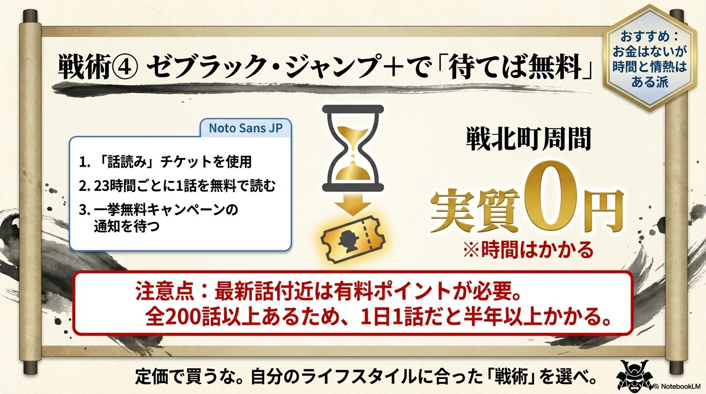 ゼブラックやジャンプ＋でチケットを使い実質0円で読む節約派向け戦術と注意点を示すスライド