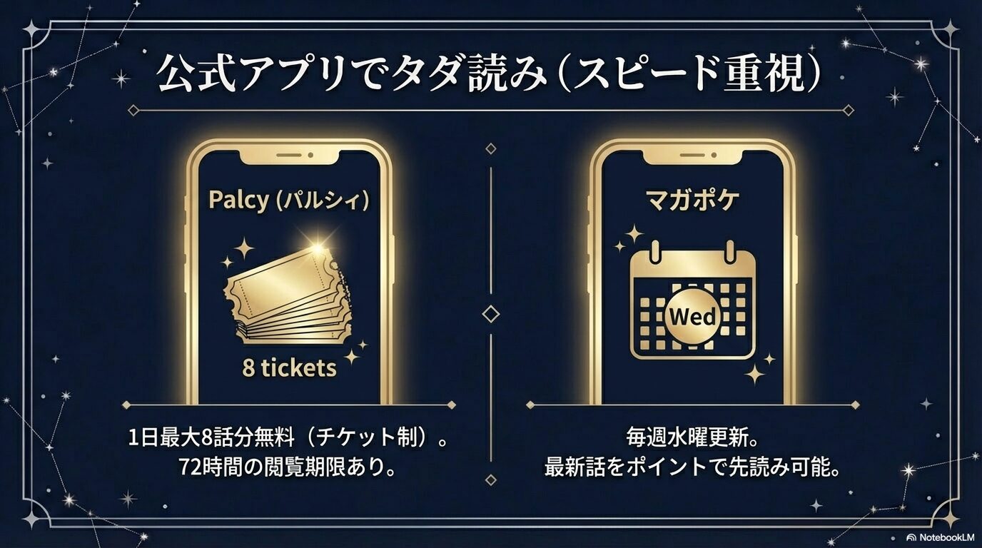 Palcy(1日最大8話無料)とマガポケ(毎週水曜更新・ポイント先読み)のチケット制解説