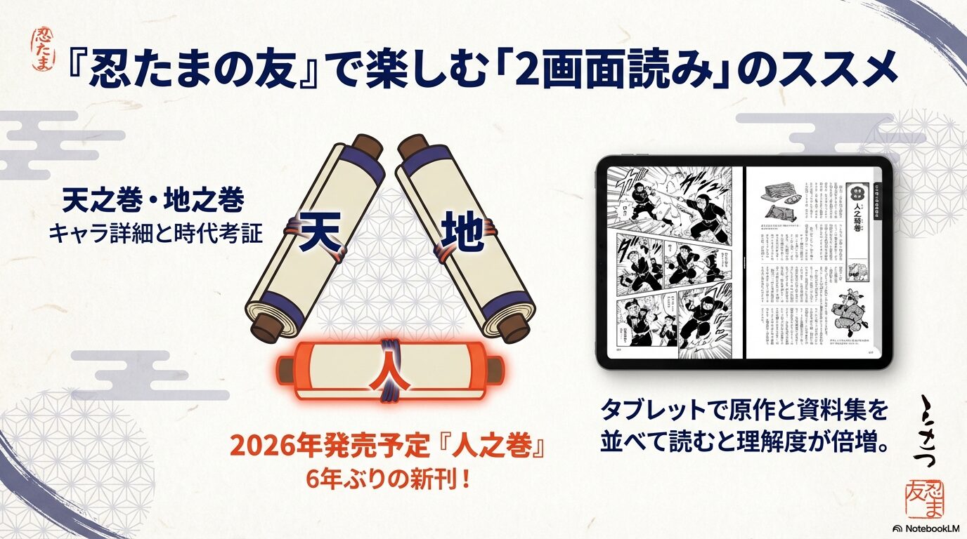 タブレット端末の画面分割機能を使い、左側に『落第忍者乱太郎』の漫画、右側に『忍たまの友』の資料集を並べて表示した効率的な読書スタイルの紹介。