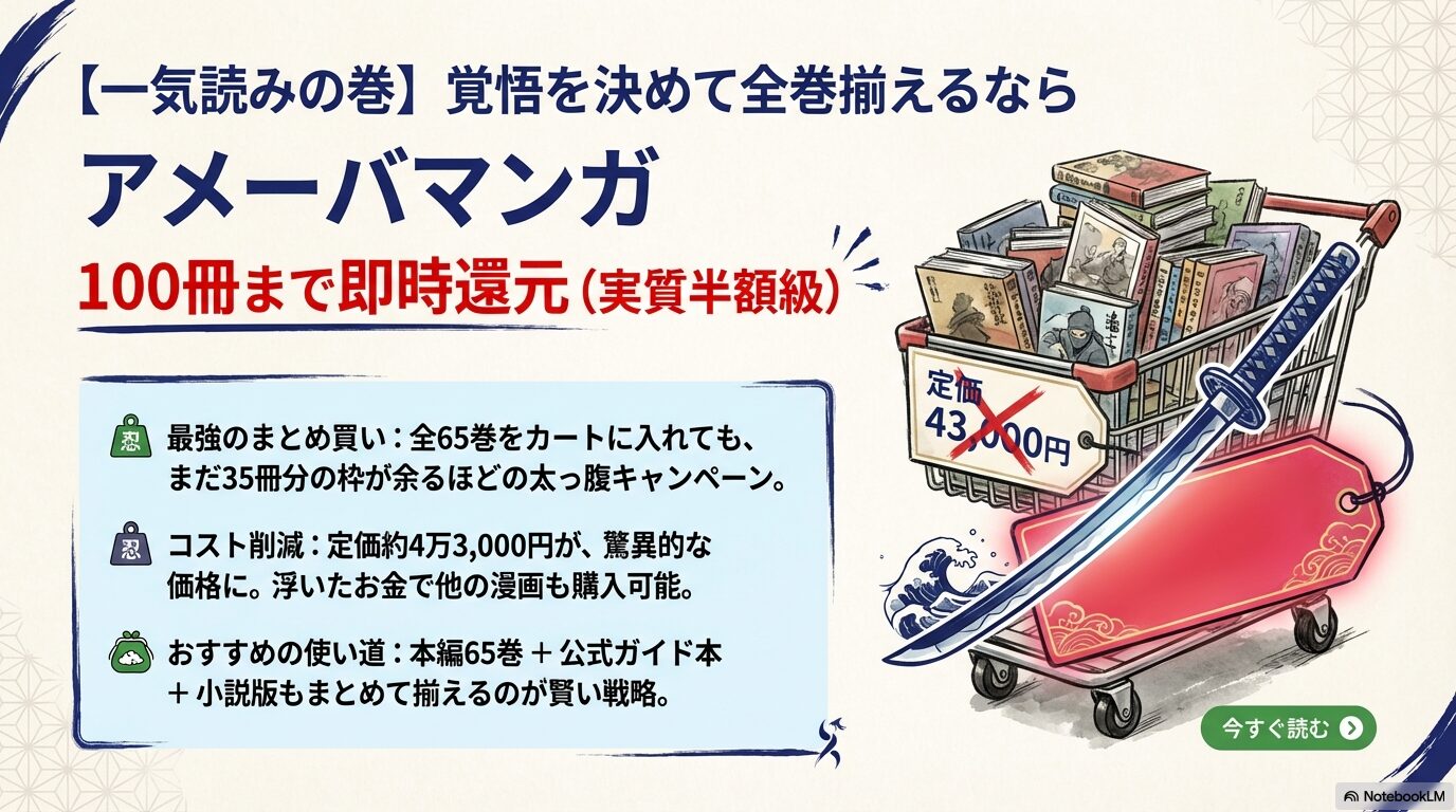 Amebaマンガの100冊まで即時還元キャンペーン。落第忍者乱太郎全65巻定価約4万3,000円を実質半額級でお得に揃える戦略。