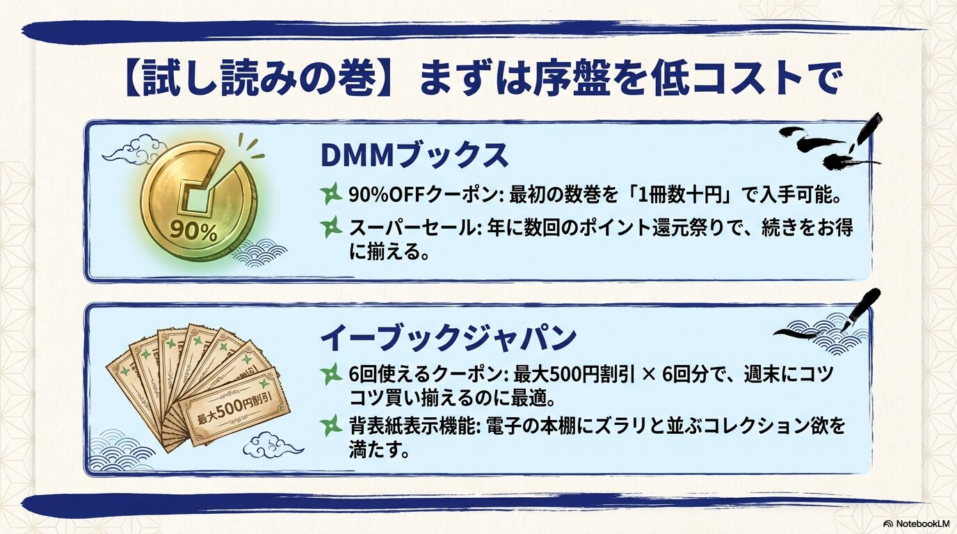 DMMブックスの90%OFFクーポンとebookjapanの6回使えるクーポン。序盤の試し読みやコツコツ買い揃える方法の比較。
