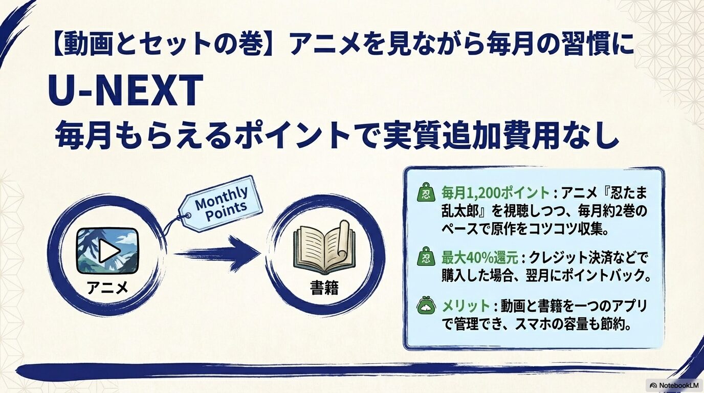 U-NEXTの毎月もらえる1,200ポイントを活用して、アニメ忍たま乱太郎を見ながら原作をコツコツ収集するメリット。