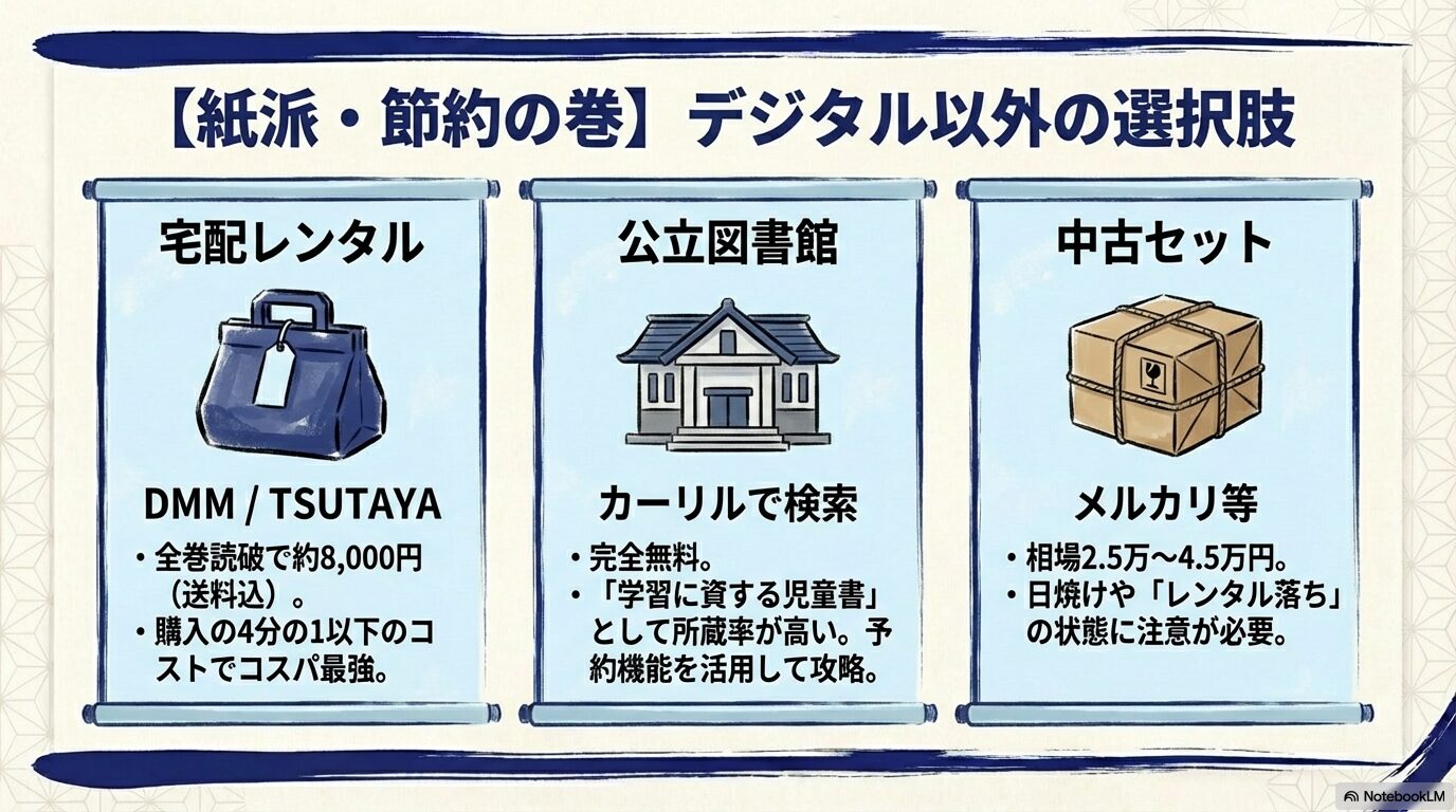 落第忍者乱太郎を紙で読むための選択肢比較。宅配レンタル、公立図書館、メルカリ等の中古セットのコストと注意点。