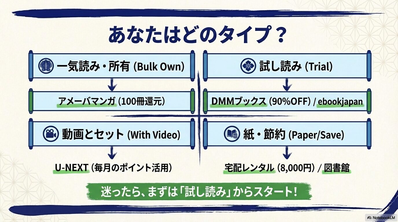 一気読み、動画セット、試し読み、紙・節約といった読者のタイプに合わせた最適なストアと購読スタイルのまとめ。