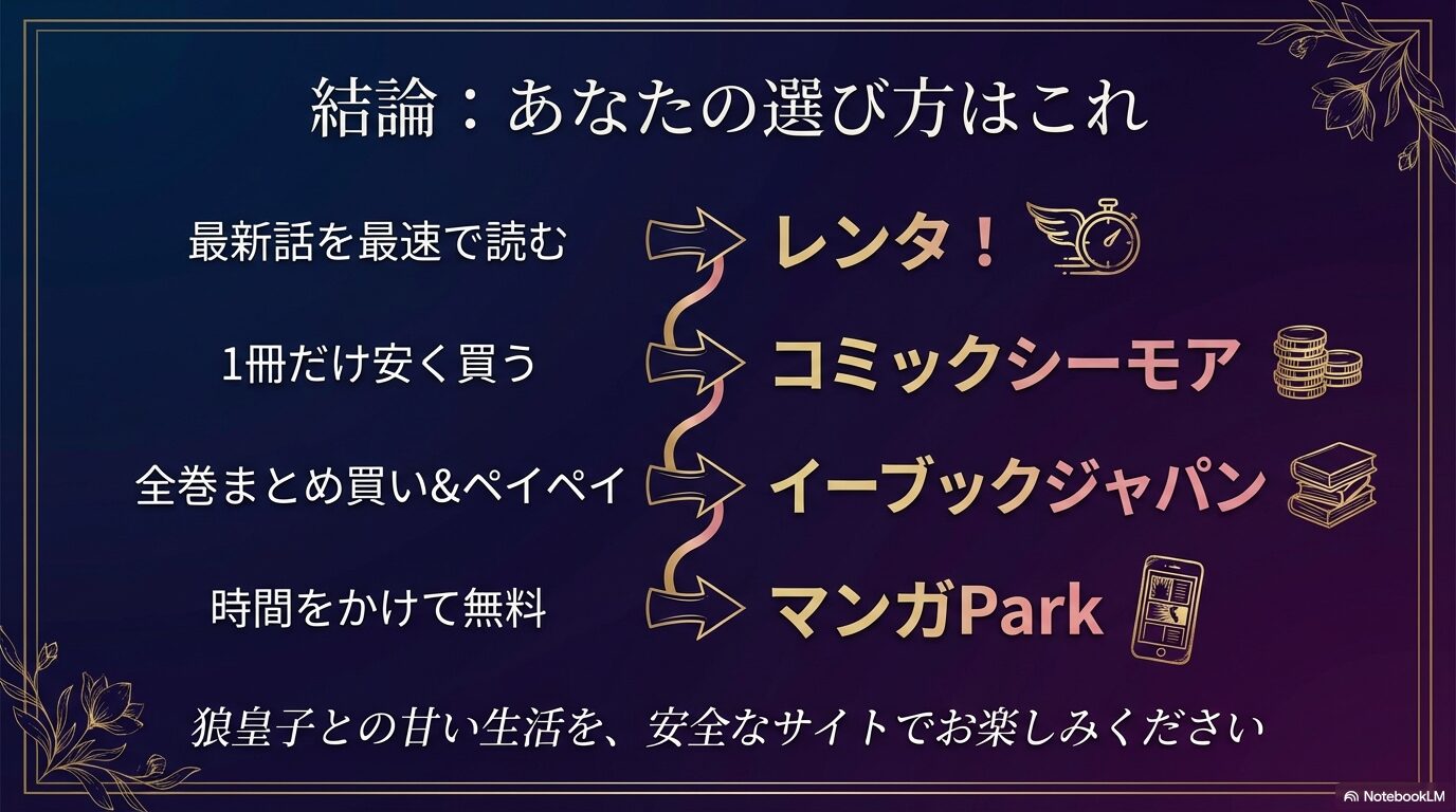 最速、安さ、まとめ買い、無料など、読者の目的別に最適なサイトを最終提案するまとめスライド。