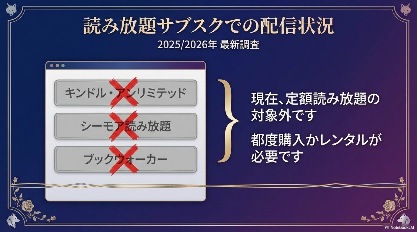 キンドルアンリミテッドやシーモア読み放題など、主要サブスクで「狼皇子と嘘つきな結婚」が対象外であることを示す調査データ。