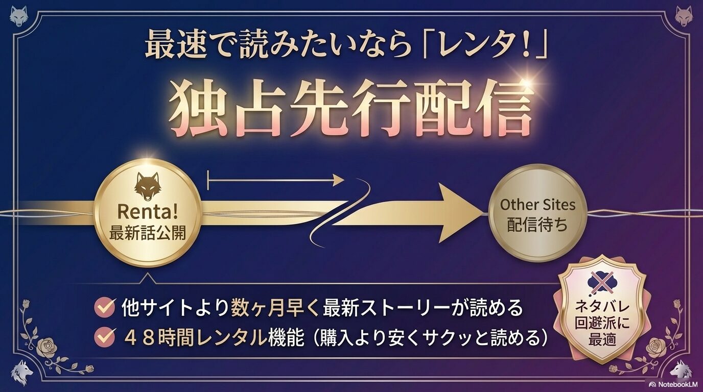 他サイトより数ヶ月早く読める独占先行配信と、安くサクッと読める48時間レンタル機能の解説図。