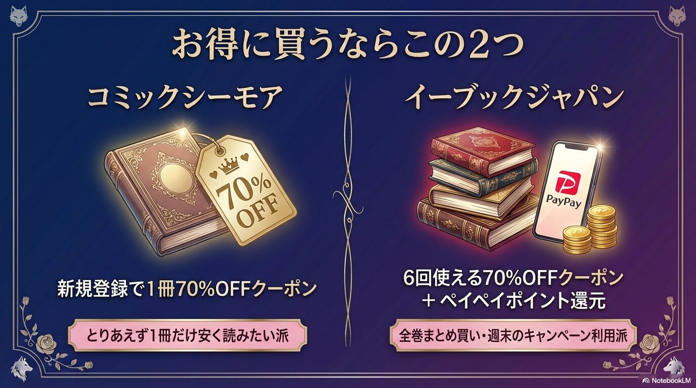 新規1冊70%OFFクーポンのシーモアと、6回使える70%OFFクーポン+PayPay還元のebookjapanの使い分け解説。