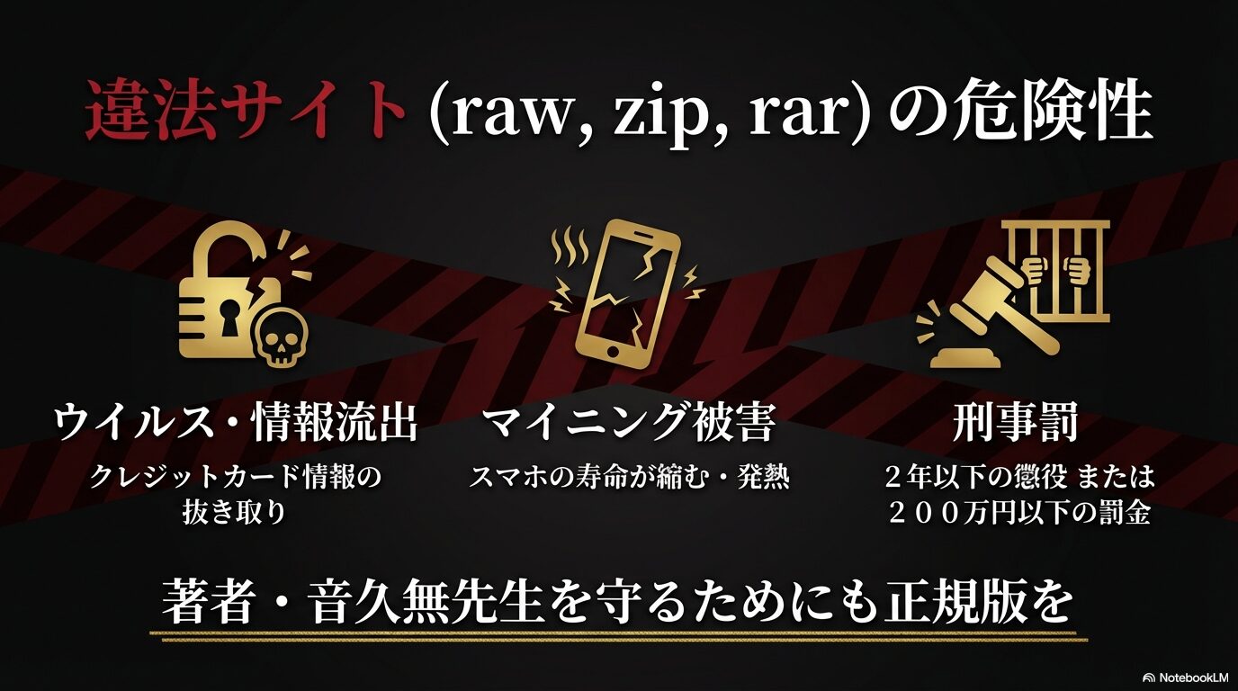 ウイルス感染、マイニング被害、刑事罰(2年以下の懲役または200万円以下の罰金)のリスクを警告するアイコン付きの図解。