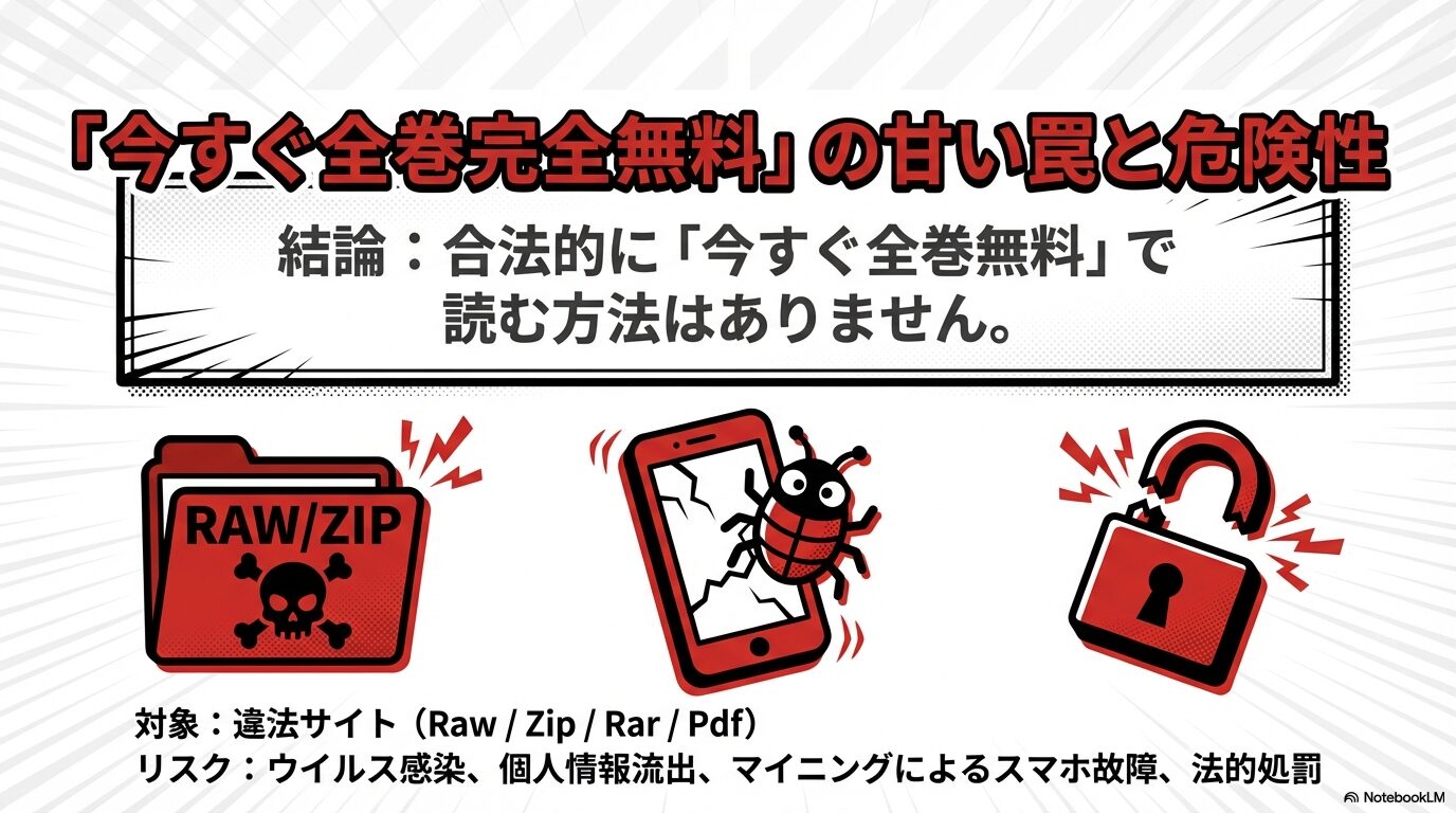 漫画を違法サイト（Raw, Zip, Rar, Pdf）で読むリスクのまとめ。ウイルス感染、個人情報流出、スマホ故障、法的処罰の危険性を警告する内容。