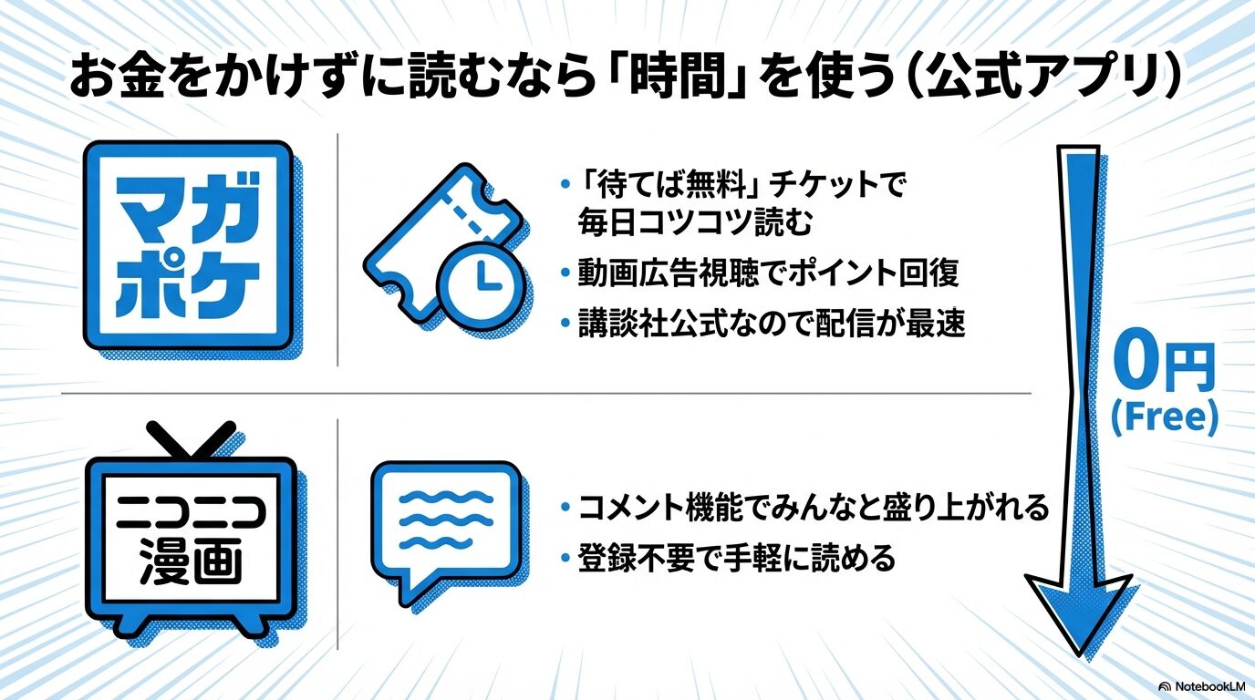 教え子くんとはデキませんを無料で読む方法。マガポケの待てば無料チケットや動画広告、ニコニコ漫画のコメント機能などの特徴を比較したスライド。