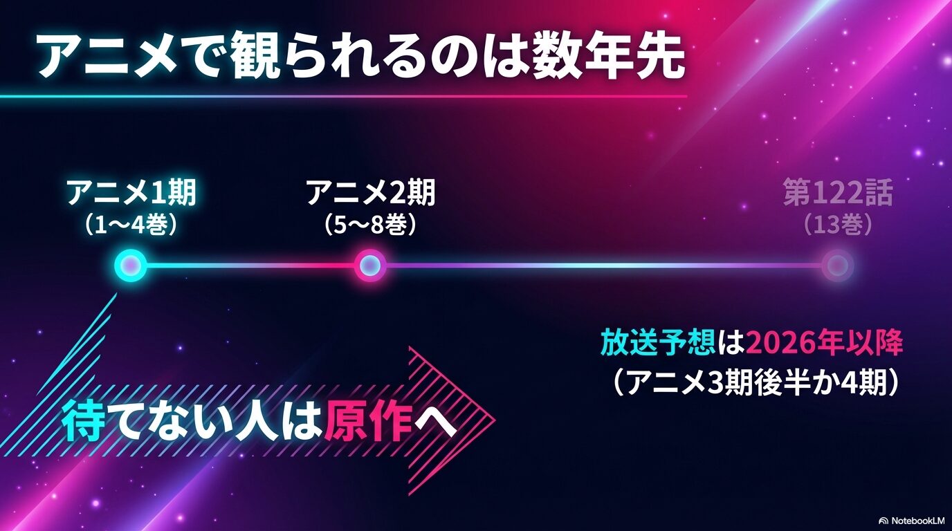アニメ放送時期の予想と原作対照表