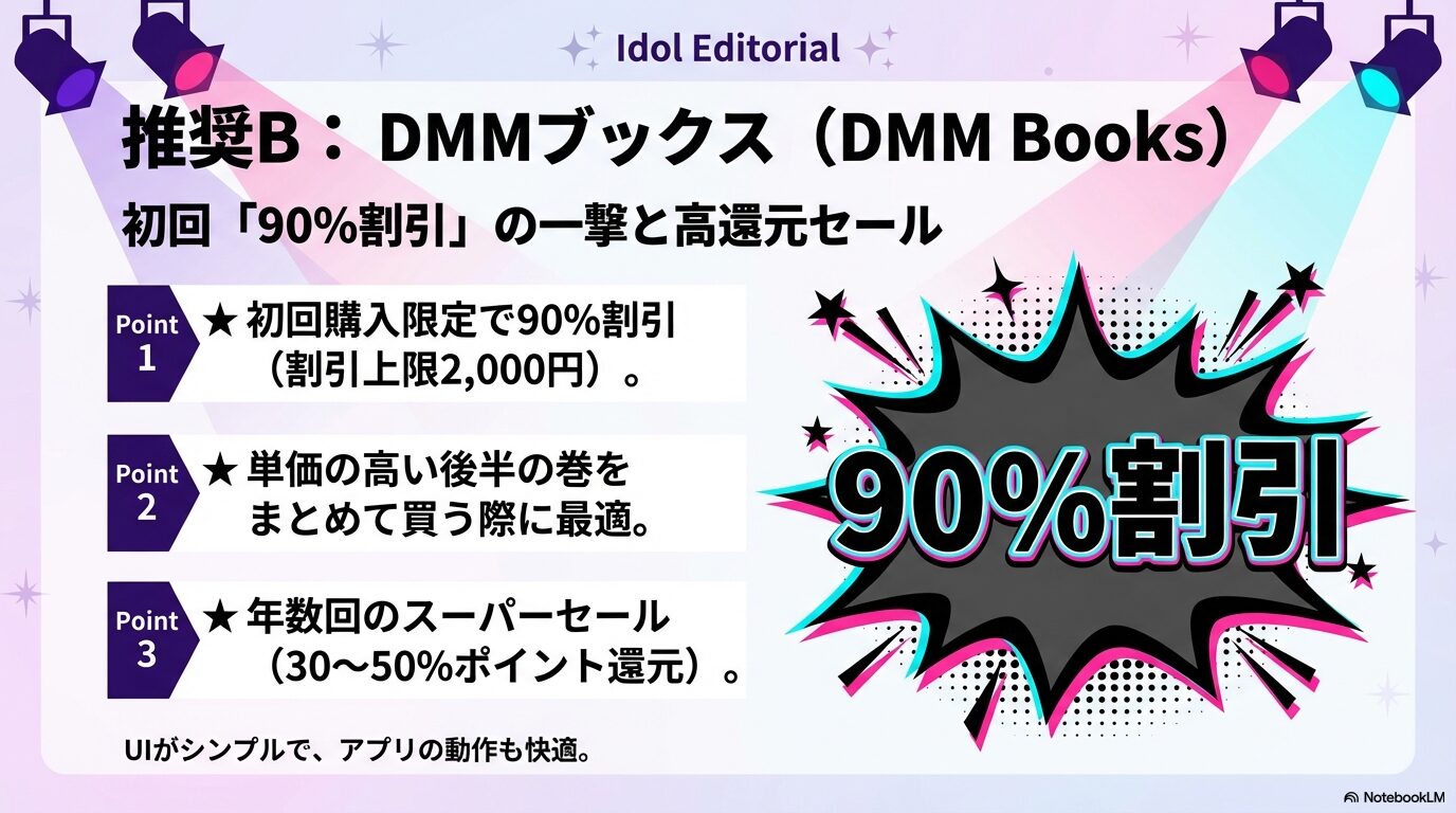 初回購入限定90%OFFクーポンと年数回のスーパーセール(30〜50%還元)を特徴とするDMMブックスの紹介。