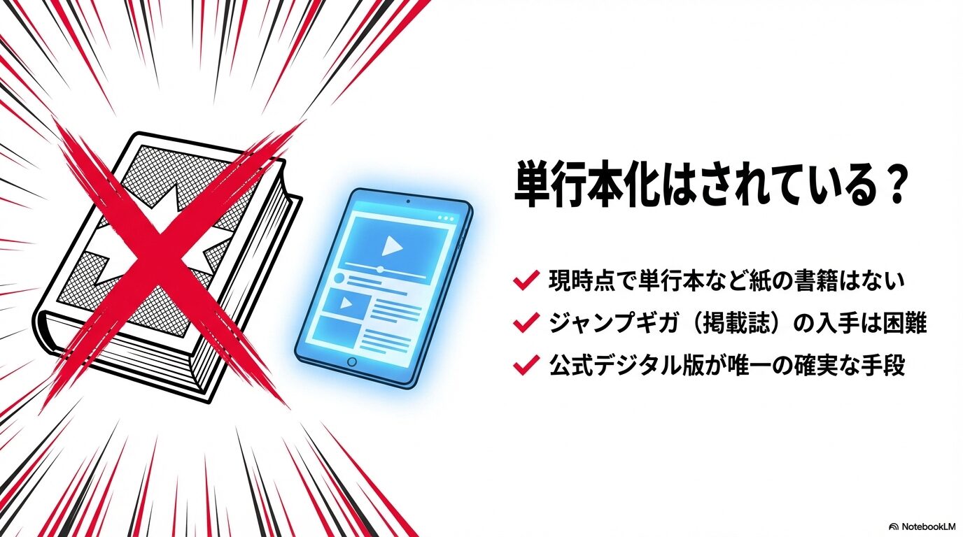 『パラソル同盟』の単行本化状況と現時点で紙の書籍がないことを説明するスライド