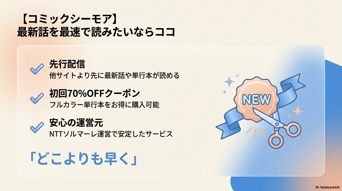 コミックシーモアの先行配信、初回70%OFFクーポン、NTTソルマーレ運営の安心感を紹介するスライド