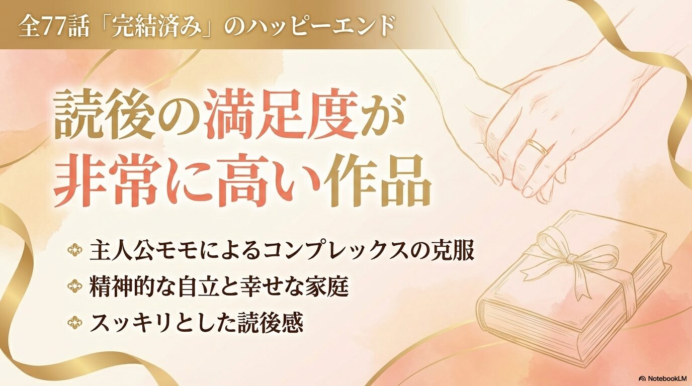 全77話完結済みで読後の満足度が高いことや、主人公モモの成長と幸せな結末を解説するスライド