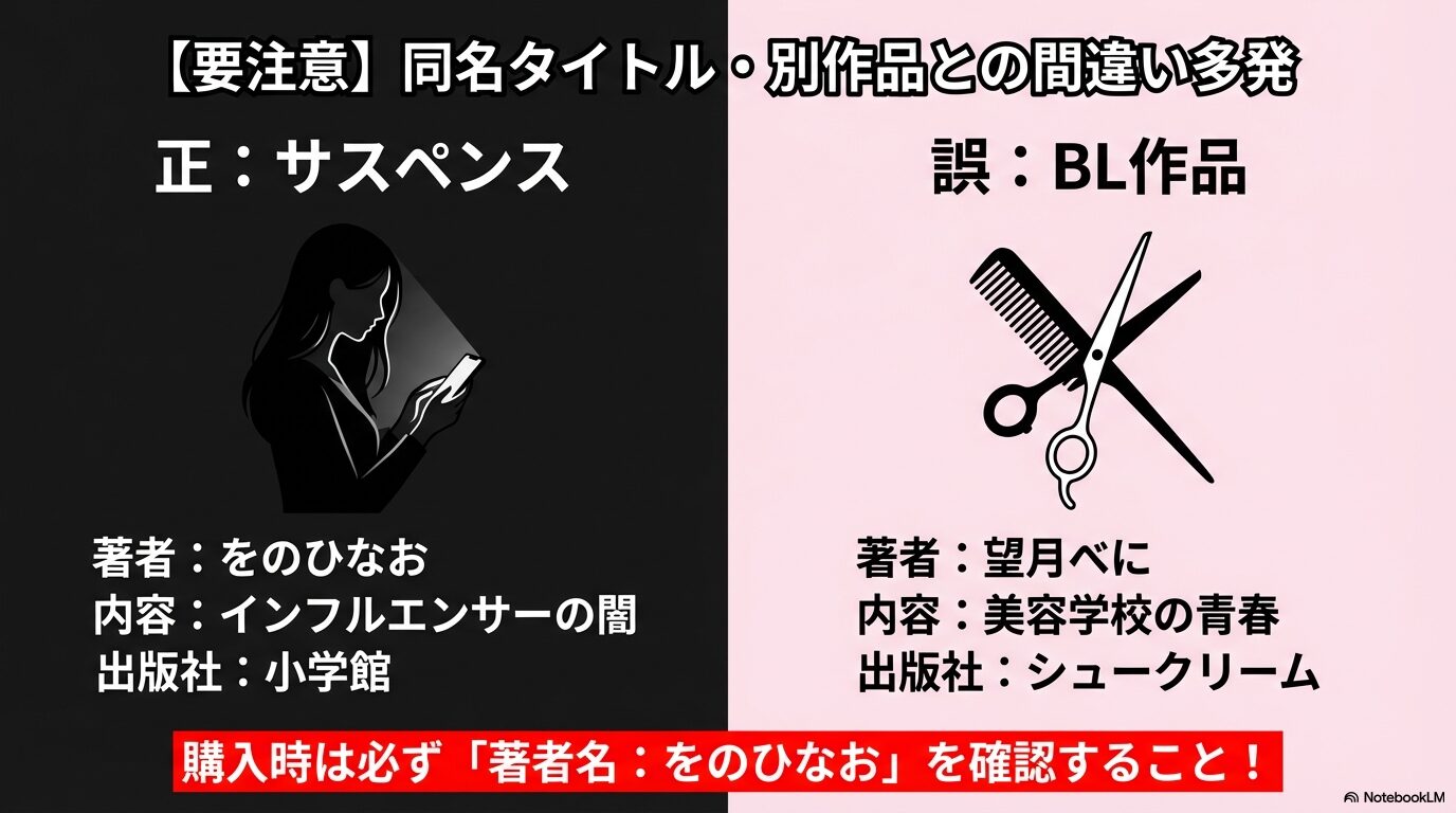 同名タイトルのサスペンス作品(をのひなお著・小学館)とBL作品(望月べに著・シュークリーム)の違いを比較し注意を促す図解。