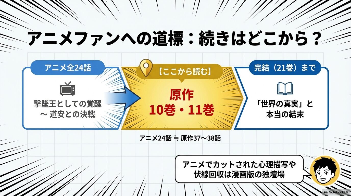 アニメ24話(原作約37〜38話)の続きが、単行本の10巻・11巻からであることを示すガイドマップ。