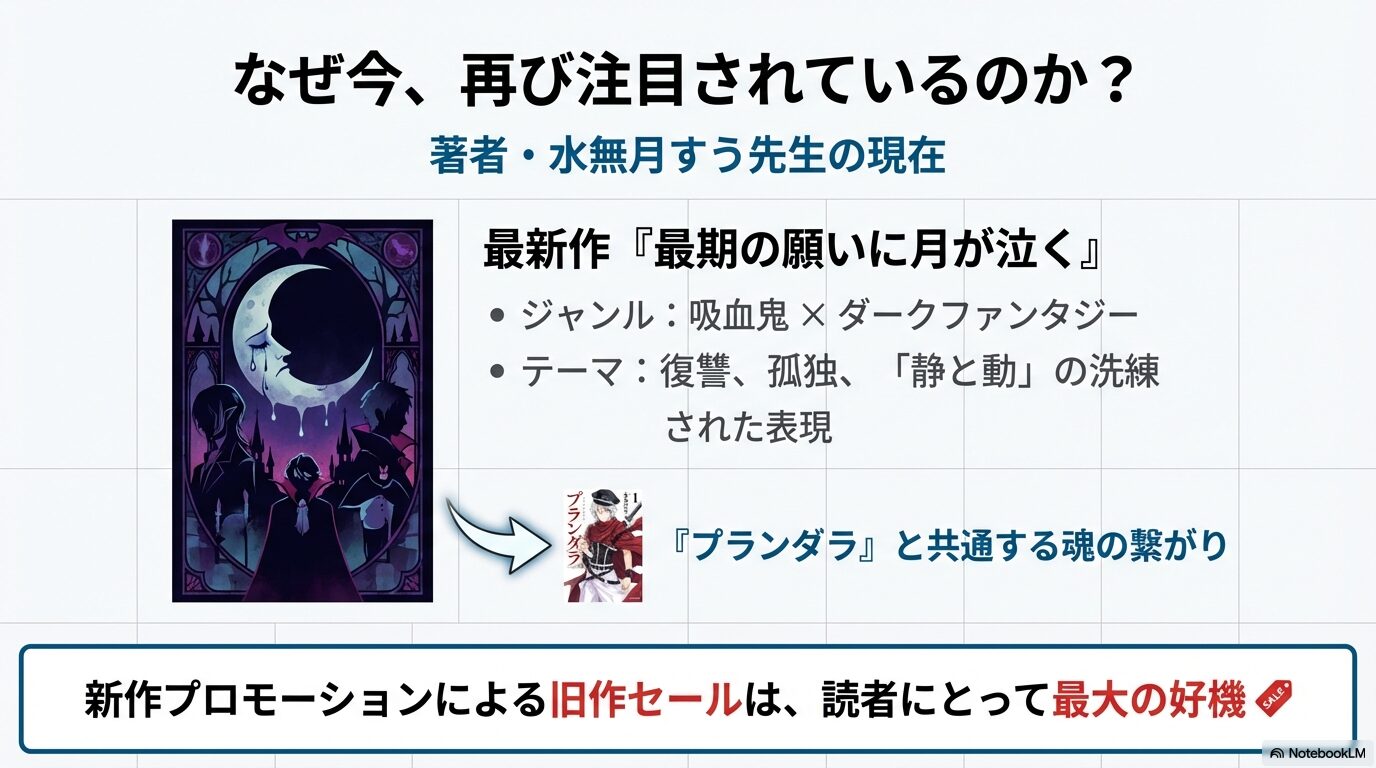 最新作「最期の願いに月が泣く」の紹介と、プランダラと共通するテーマや魂の繋がりを解説するスライド。