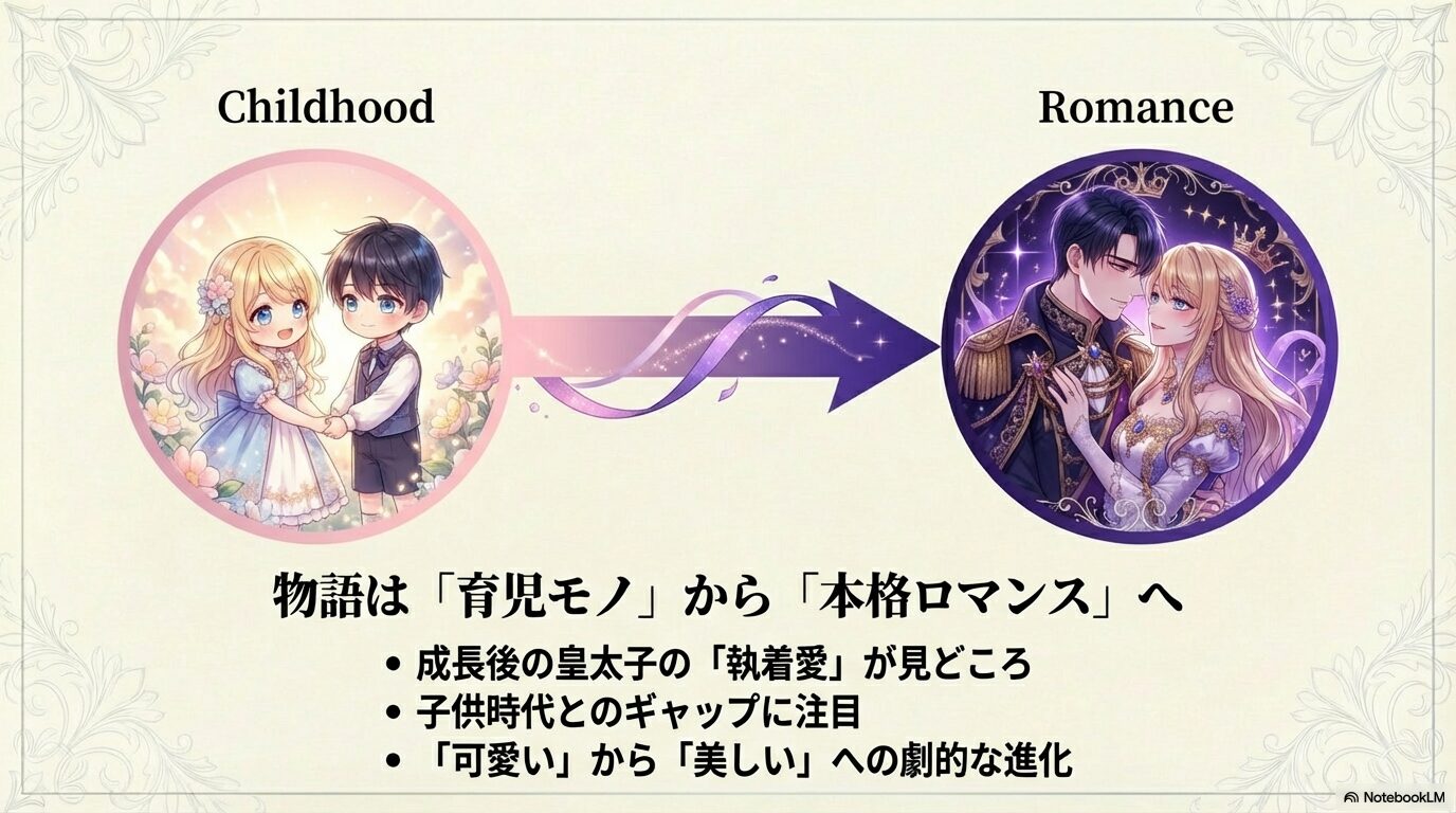 子供時代の可愛いラフィネと、成長後の美しい姿、そして皇太子の執着愛を表現した対照的なビジュアル。