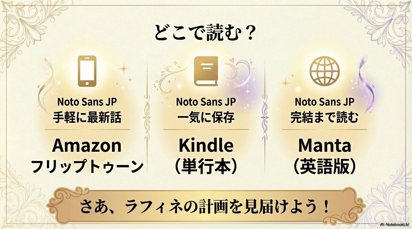 Amazonフリップトゥーン、Kindle、Mantaの3つのプラットフォームそれぞれの特徴をまとめた比較表スライド。