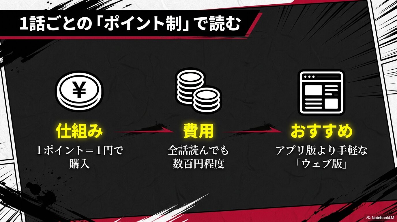 コミックDAYSのポイント制と料金の仕組み・ウェブ版がおすすめな理由