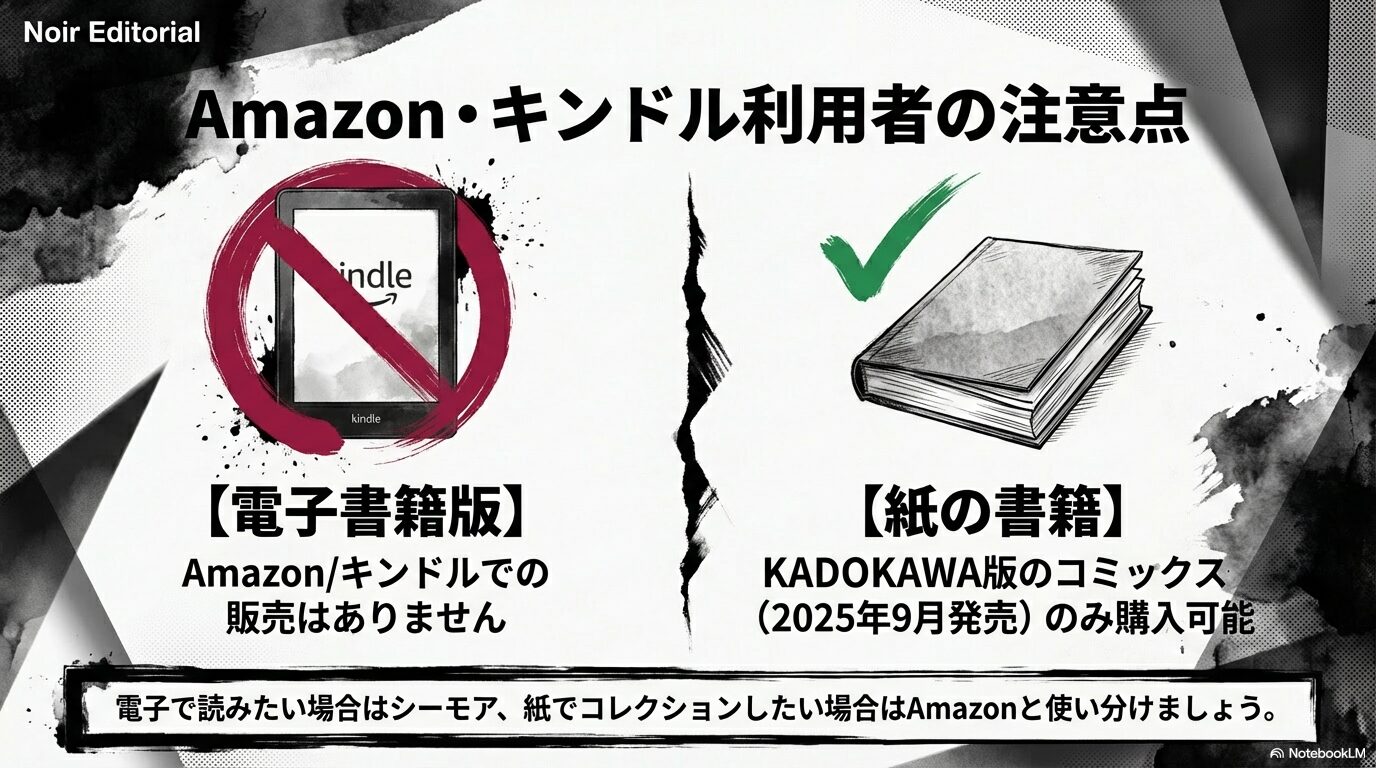 Kindle電子書籍版は販売なし、KADOKAWA版の紙の書籍のみ購入可能であることを説明するスライド。