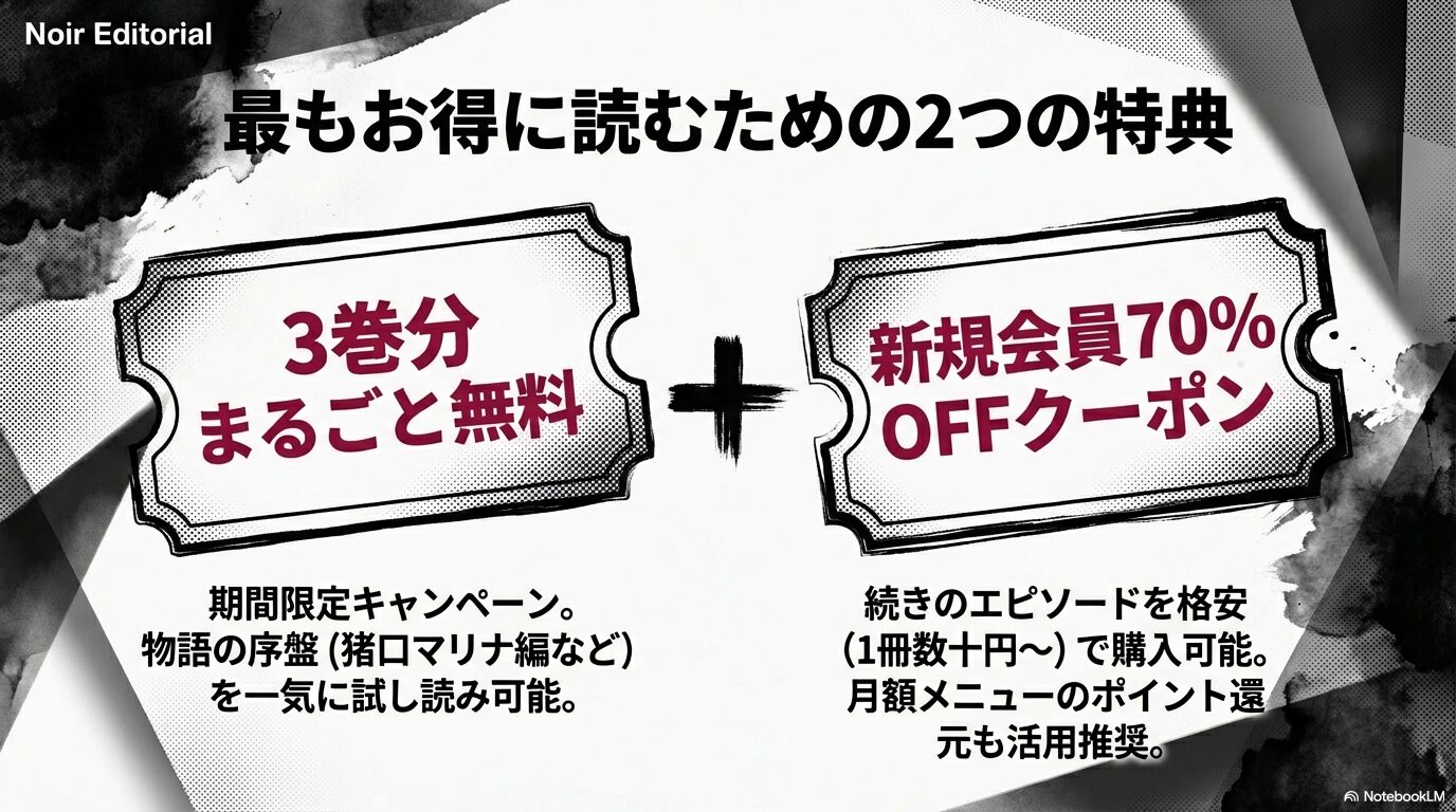 コミックシーモアの3巻無料キャンペーンと、新規会員限定の70%OFFクーポンについて説明する画像。