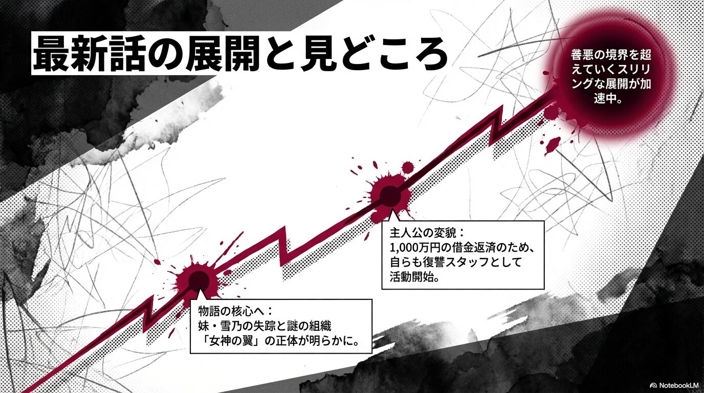 妹・雪乃の失踪、謎の組織「女神の翼」、主人公の1000万円の借金返済など最新の展開をまとめた図。