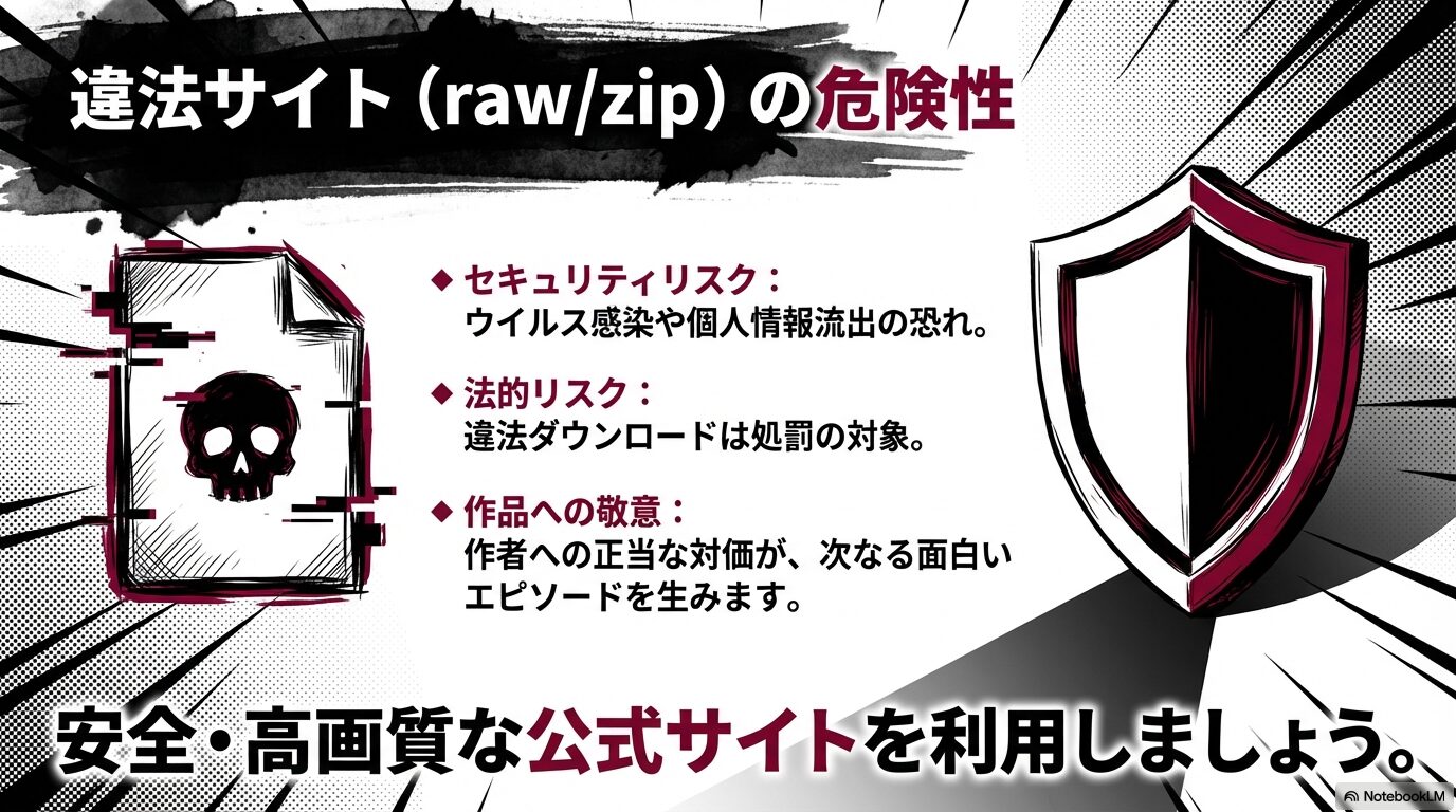違法サイト(raw/zip)におけるウイルス感染や個人情報流出、法的リスク、作品への敬意について説明する画像。