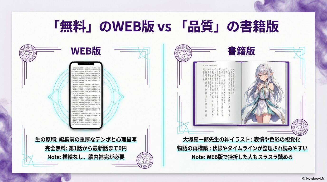 生の原稿を楽しめる無料のWEB版と、大塚真一郎先生のイラストや構成の再構築が魅力の書籍版の違いを解説したスライド。