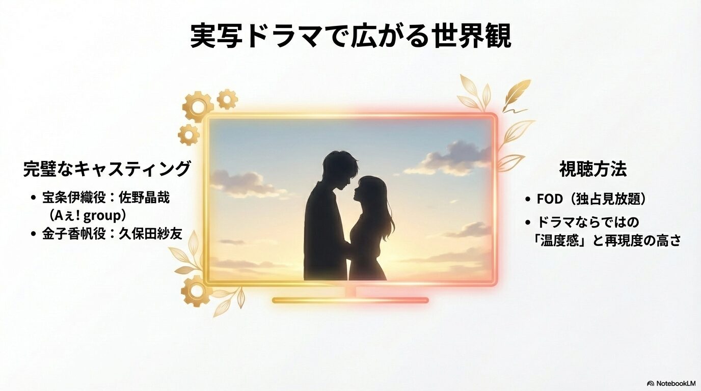 佐野晶哉（Aぇ! group）主演のドラマ版キャスト紹介と、FODでの独占見放題配信の案内スライド。