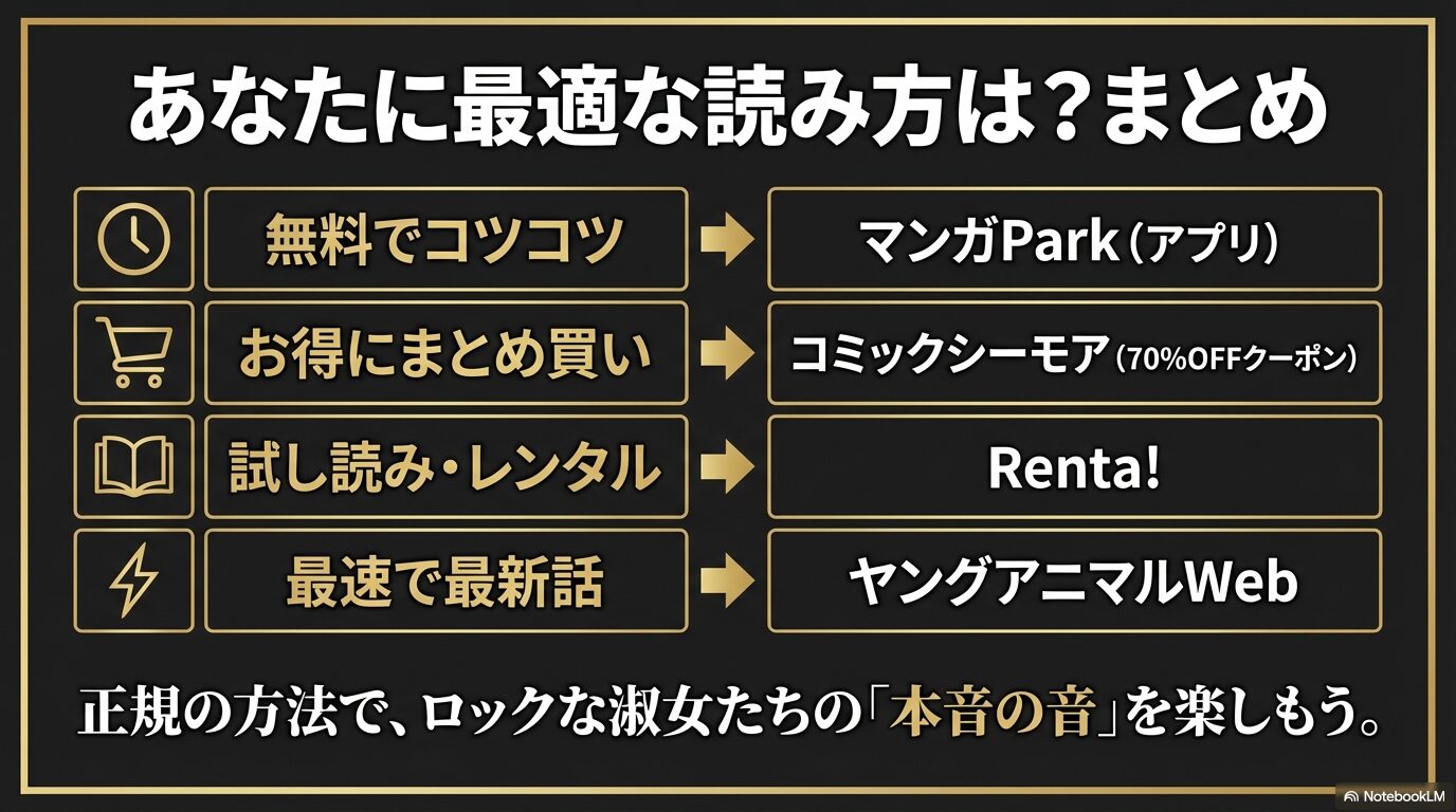 アプリ派、電子書籍派、最速Web派のそれぞれに最適なサービスをまとめた比較スライド