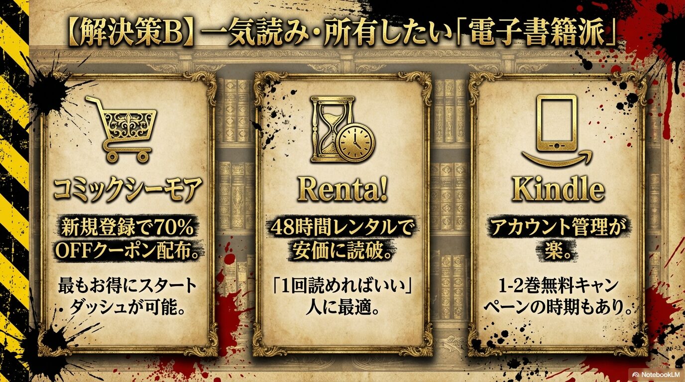 コミックシーモア、Renta!、Kindleの各ストアのメリットやクーポン情報の比較スライド