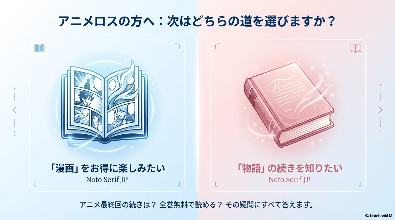 アニメ終了後に「漫画をお得に読みたい」か「物語の続きを知りたい」かの選択肢を提示するナビゲーション画像。