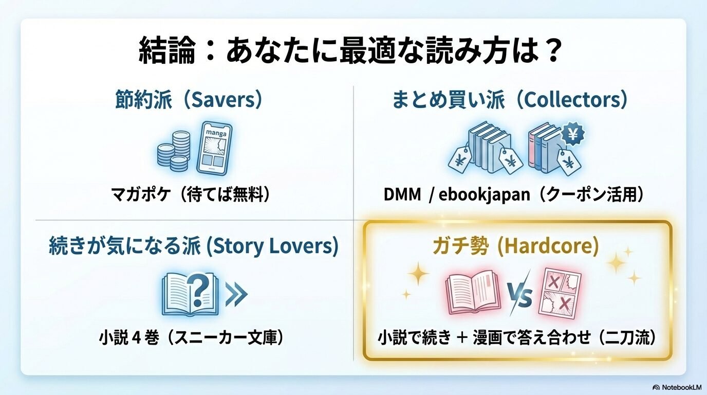 節約派、まとめ買い派、続き気になる派、ガチ勢に分けたおすすめの読み方のまとめ。