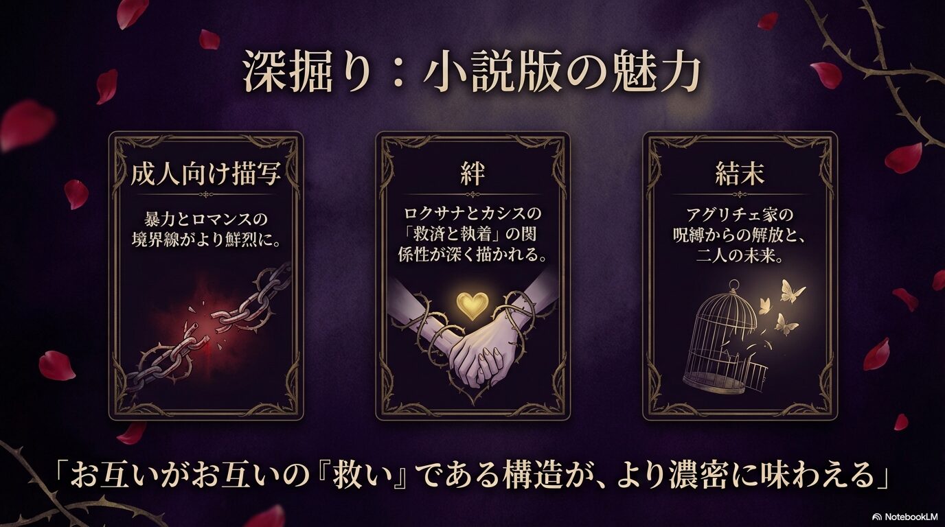 小説版で深掘りされる「救済と執着」の関係性や、アグリチェ家からの解放という結末の魅力を伝えるスライド