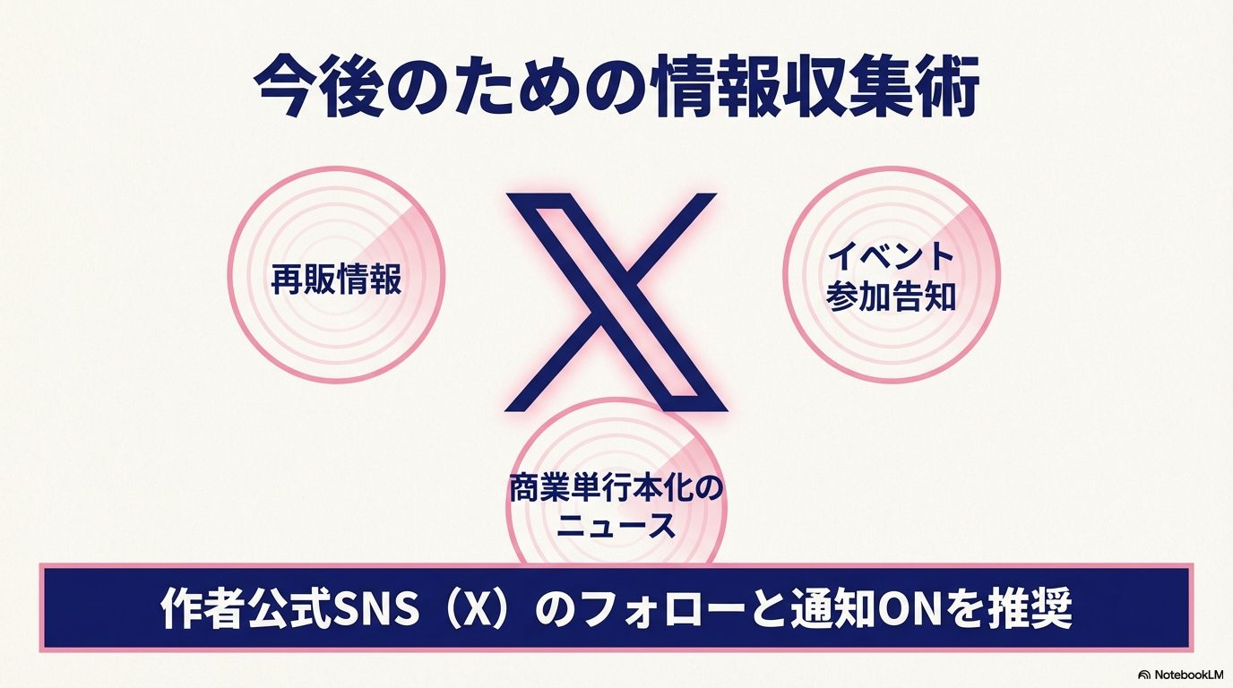 作者公式SNS(X)をフォローし、再販情報や商業単行本化、イベント情報を最速でキャッチする方法を推奨。