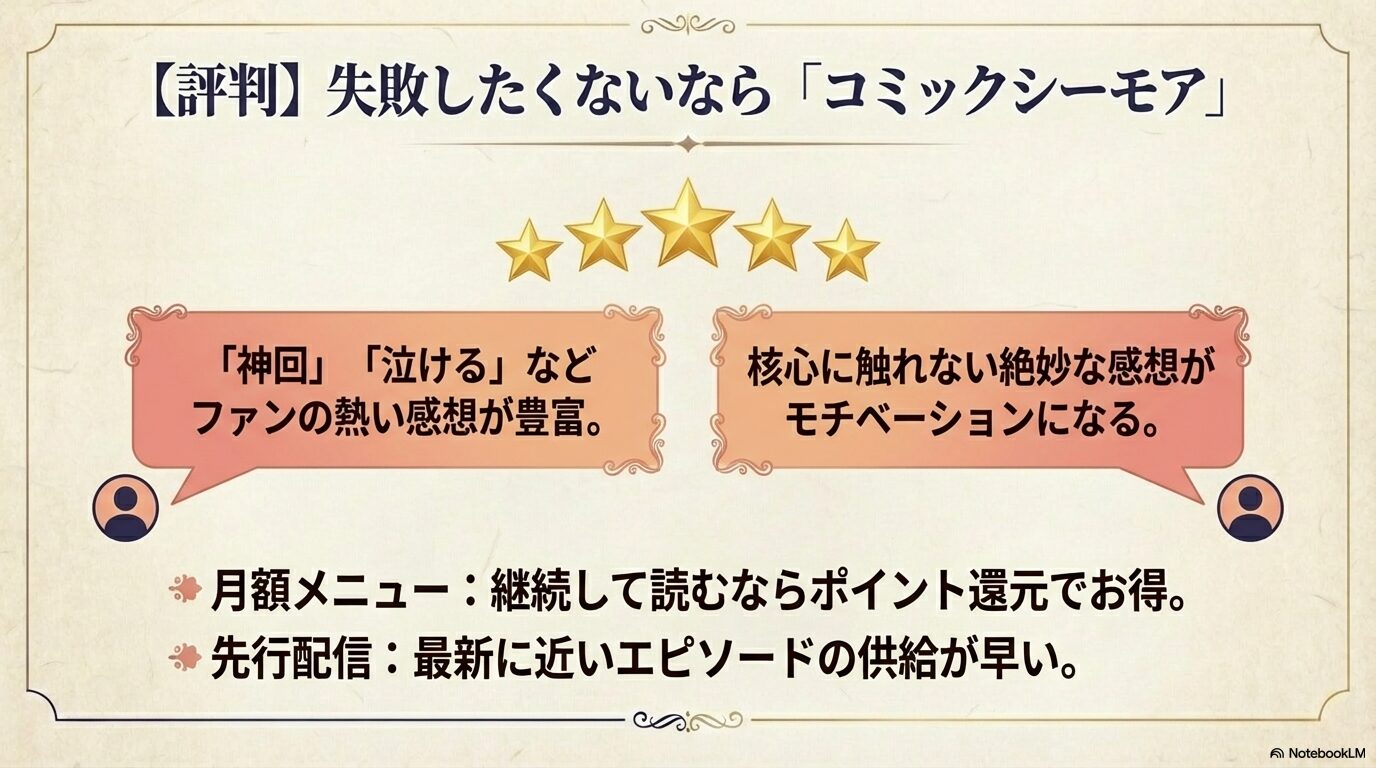 ファンによる熱い感想レビューが充実し、ポイント還元も受けられるコミックシーモアの特徴