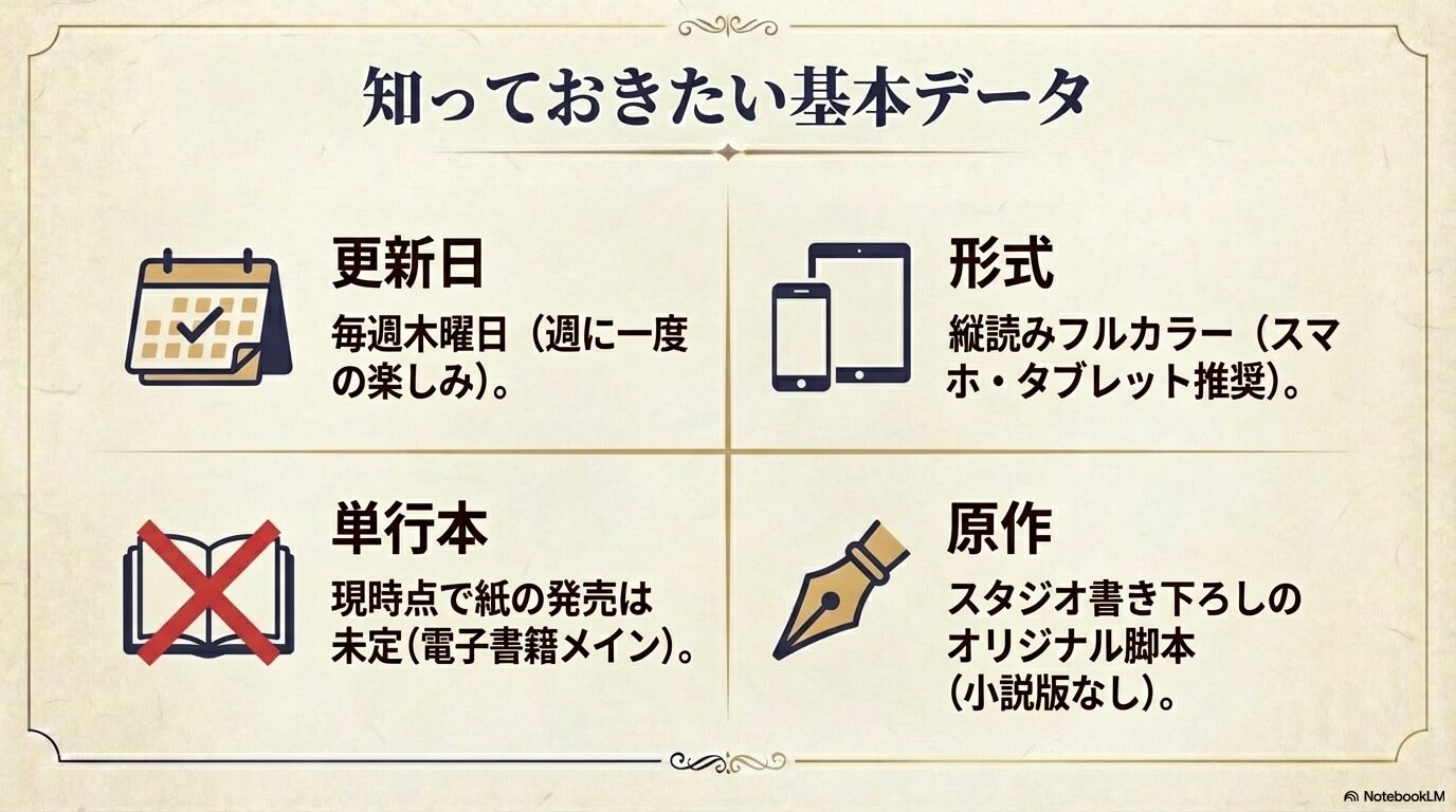 更新日は毎週木曜日、単行本は電子書籍メイン、小説版なしのオリジナル脚本といった基本情報